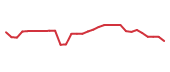 The price history of IRD in the last 30 days The price history of IRD in the last 30 days