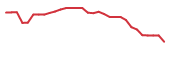 The price history of IRD in the last 30 days The price history of IRD in the last 30 days