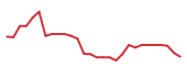 The price history of IRWD in the last 30 days The price history of IRWD in the last 30 days