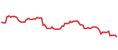 The price history of ISRG ninety days following the congressional trade. The price history of ISRG ninety days following the congressional trade.