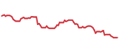 The price history of ISRG ninety days following the congressional trade. The price history of ISRG ninety days following the congressional trade.