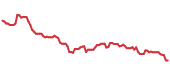 The price history of ISRG ninety days following the congressional trade. The price history of ISRG ninety days following the congressional trade.