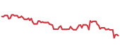 The price history of ISRG following the congressional trade. The price history of ISRG following the congressional trade.