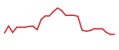 The price history of IXHL in the last 30 days The price history of IXHL in the last 30 days