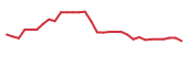The price history of IXHL in the last 30 days The price history of IXHL in the last 30 days