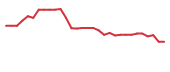The price history of IXHL in the last 30 days The price history of IXHL in the last 30 days