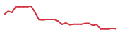 The price history of IXHL in the last 30 days The price history of IXHL in the last 30 days