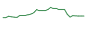 The price history of IXHL in the last 30 days The price history of IXHL in the last 30 days