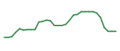 The price history of JANX in the last 30 days The price history of JANX in the last 30 days
