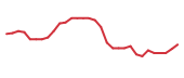 The price history of JANX in the last 30 days The price history of JANX in the last 30 days