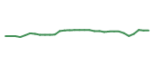 The price history of JAZZ in the last 30 days The price history of JAZZ in the last 30 days