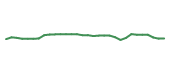 The price history of JAZZ in the last 30 days The price history of JAZZ in the last 30 days