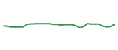 The price history of JAZZ in the last 30 days The price history of JAZZ in the last 30 days