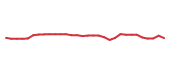The price history of JAZZ in the last 30 days The price history of JAZZ in the last 30 days