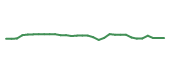 The price history of JAZZ in the last 30 days The price history of JAZZ in the last 30 days