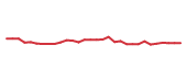 The price history of JAZZ in the last 30 days The price history of JAZZ in the last 30 days
