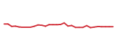 The price history of JAZZ in the last 30 days The price history of JAZZ in the last 30 days