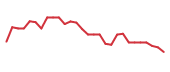 The price history of JBIO in the last 30 days The price history of JBIO in the last 30 days