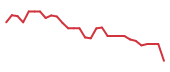 The price history of JBIO in the last 30 days The price history of JBIO in the last 30 days