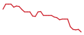 The price history of JBIO in the last 30 days The price history of JBIO in the last 30 days
