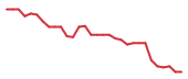 The price history of JBIO in the last 30 days The price history of JBIO in the last 30 days