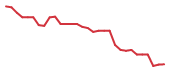 The price history of JBIO in the last 30 days The price history of JBIO in the last 30 days
