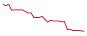 The price history of JBIO in the last 30 days The price history of JBIO in the last 30 days