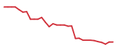 The price history of JBIO in the last 30 days The price history of JBIO in the last 30 days