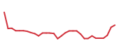 The price history of JBIO in the last 30 days The price history of JBIO in the last 30 days