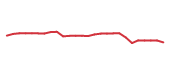 The price history of JKHY following the congressional trade. The price history of JKHY following the congressional trade.