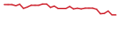 The price history of JSPR in the last 30 days The price history of JSPR in the last 30 days
