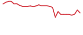 The price history of JUNS in the last 30 days The price history of JUNS in the last 30 days