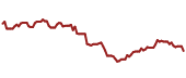 The price history of KHC ninety days following the congressional trade.