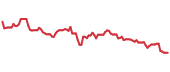 The price history of KHC following the congressional trade. The price history of KHC following the congressional trade.