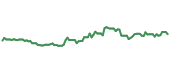 The price history of KHC following the congressional trade. The price history of KHC following the congressional trade.