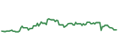 The price history of KHC following the congressional trade. The price history of KHC following the congressional trade.