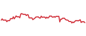 The price history of KHC following the congressional trade. The price history of KHC following the congressional trade.