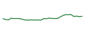 The price history of KHC following the congressional trade. The price history of KHC following the congressional trade.