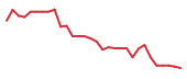 The price history of KLRA in the last 30 days The price history of KLRA in the last 30 days