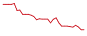 The price history of KLRA in the last 30 days The price history of KLRA in the last 30 days
