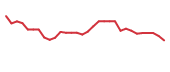 The price history of KLRS in the last 30 days The price history of KLRS in the last 30 days