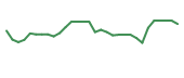 The price history of KLRS in the last 30 days The price history of KLRS in the last 30 days