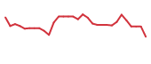 The price history of KLRS in the last 30 days The price history of KLRS in the last 30 days