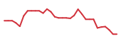 The price history of KLRS in the last 30 days The price history of KLRS in the last 30 days