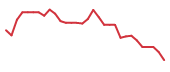 The price history of KLRS in the last 30 days The price history of KLRS in the last 30 days