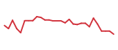 The price history of KOD in the last 30 days The price history of KOD in the last 30 days
