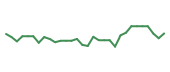 The price history of KOD in the last 30 days The price history of KOD in the last 30 days