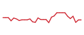 The price history of KOD in the last 30 days The price history of KOD in the last 30 days