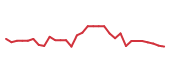 The price history of KOD in the last 30 days The price history of KOD in the last 30 days