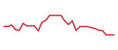 The price history of KOD in the last 30 days The price history of KOD in the last 30 days